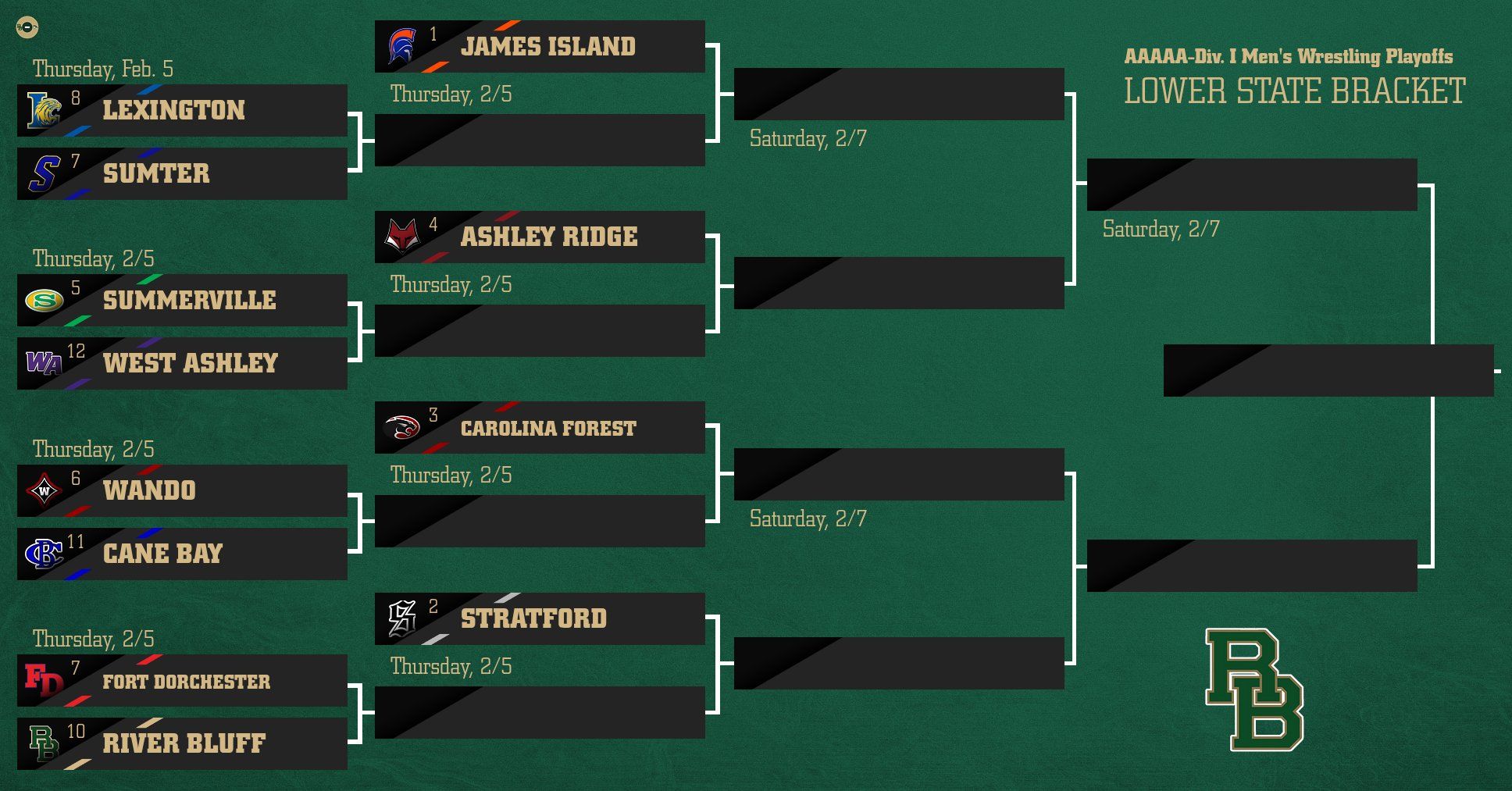 Boys Bracket